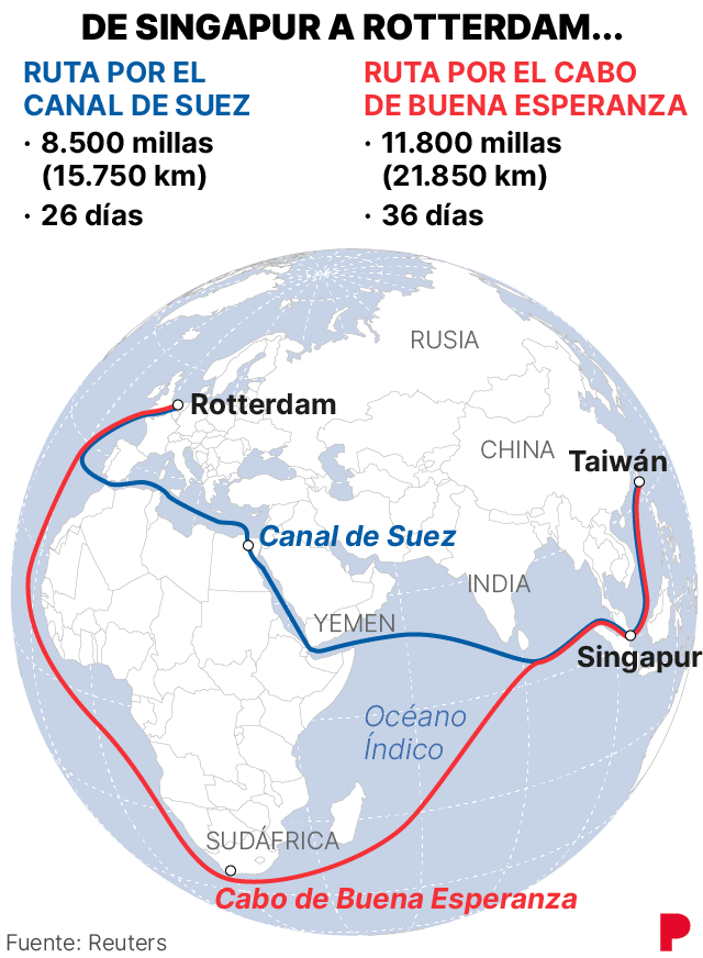 Rutas afectadas que pasan por el mar rojo